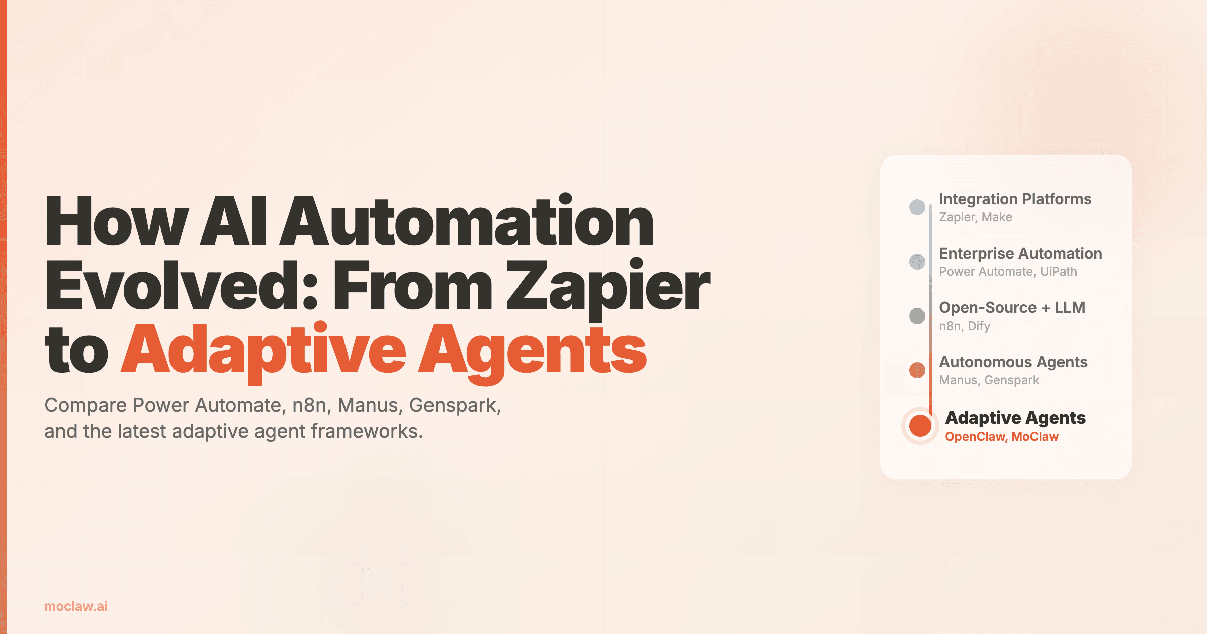 How AI Automation Evolved: From Zapier to Adaptive Agents