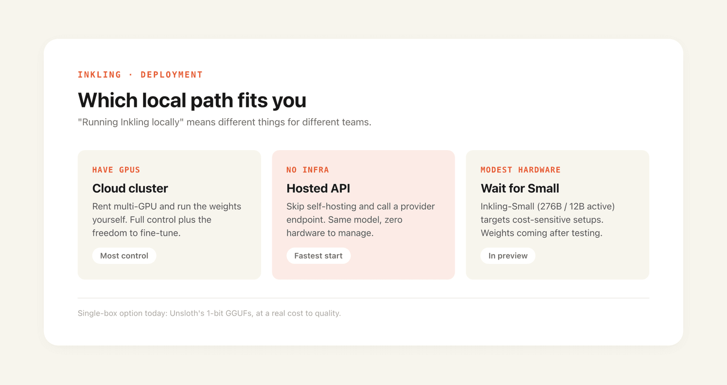 Three ways to run Inkling: a multi-GPU cloud cluster for control, a hosted API for zero infrastructure, or waiting for the lighter Inkling-Small