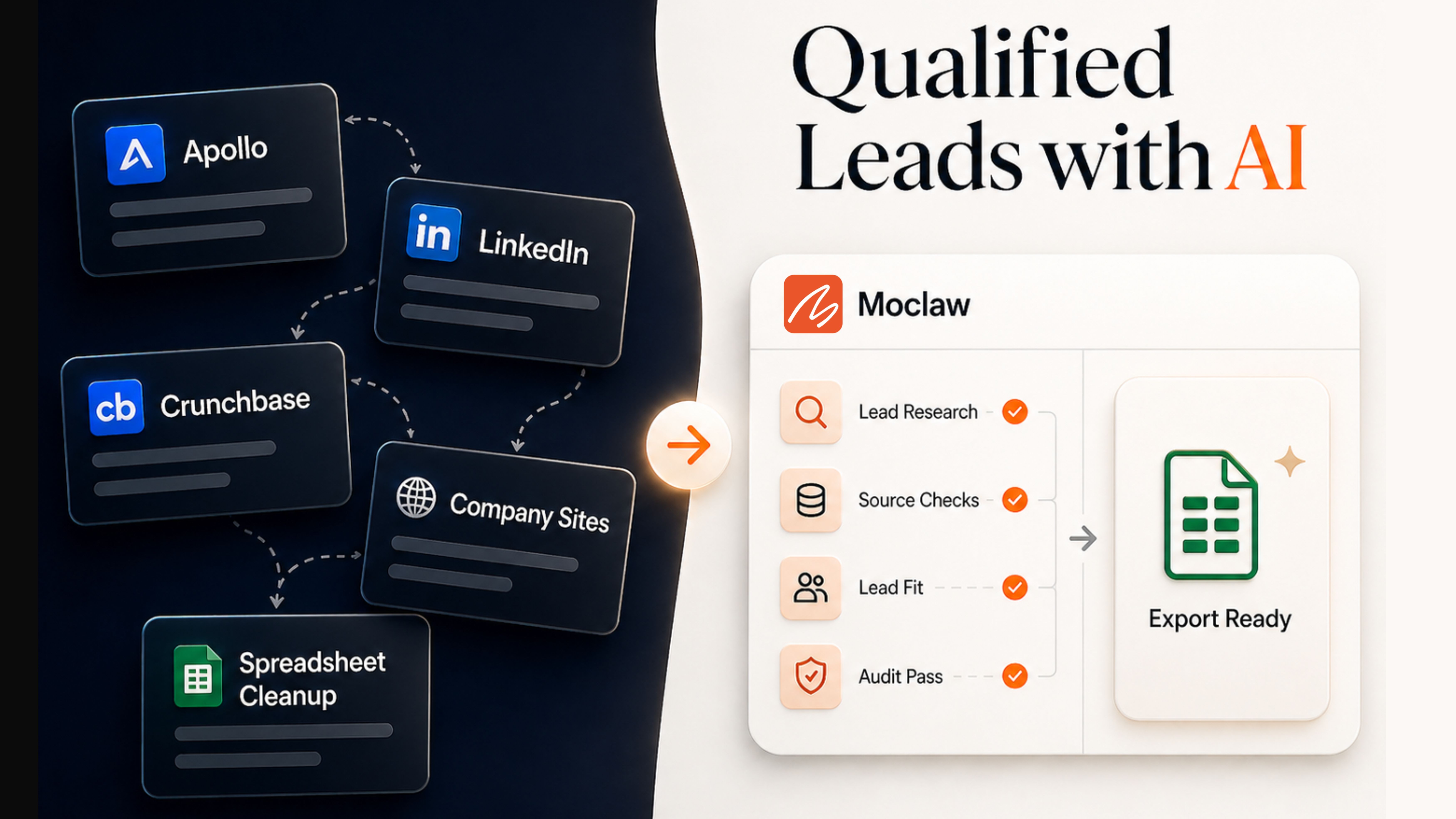 How I Found 15+ Qualified Leads with MoClaw