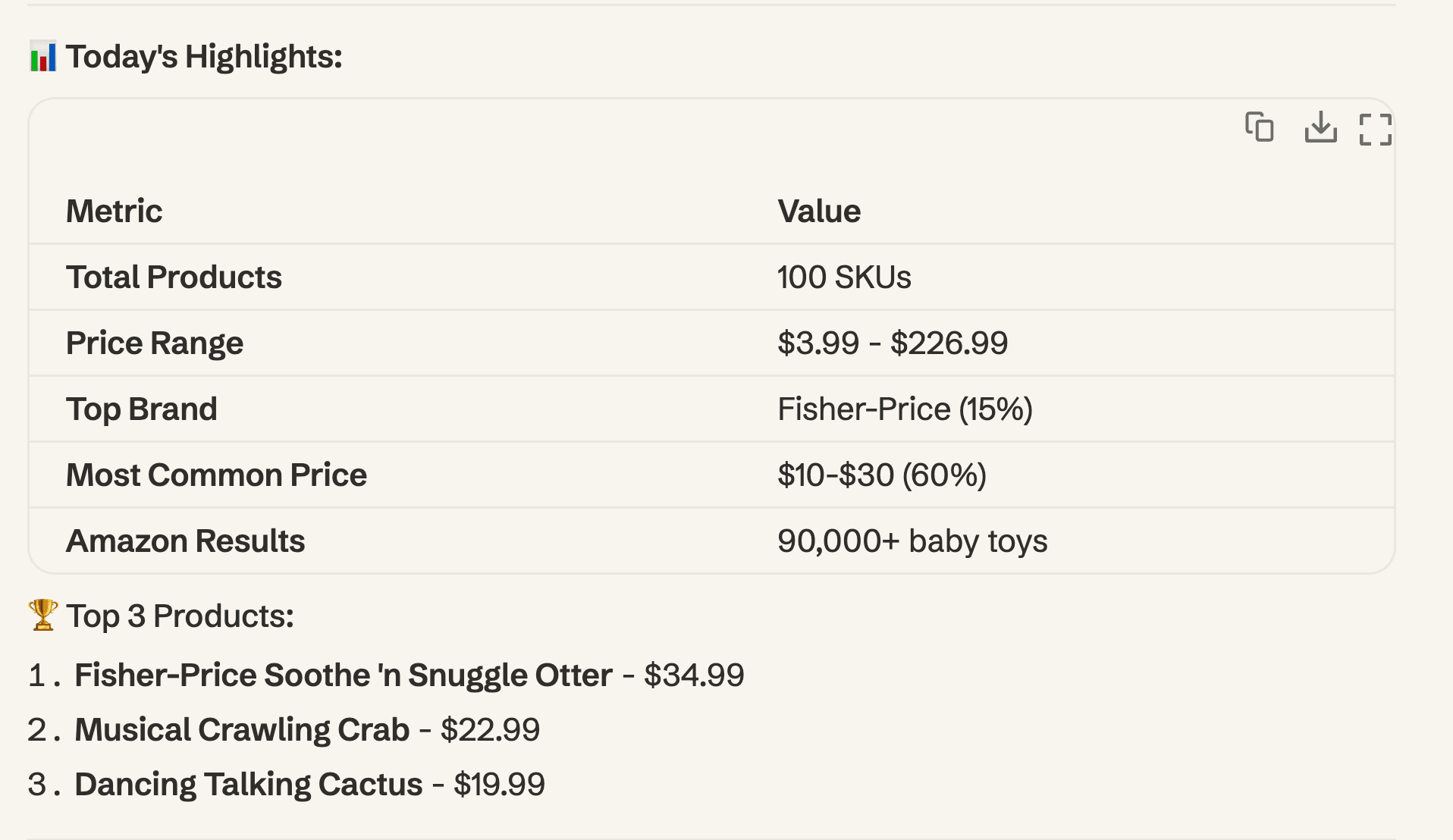 MoClaw report: 100 SKUs, price range $3.99-$226.99, top brand Fisher-Price 15%, top 3 products with prices