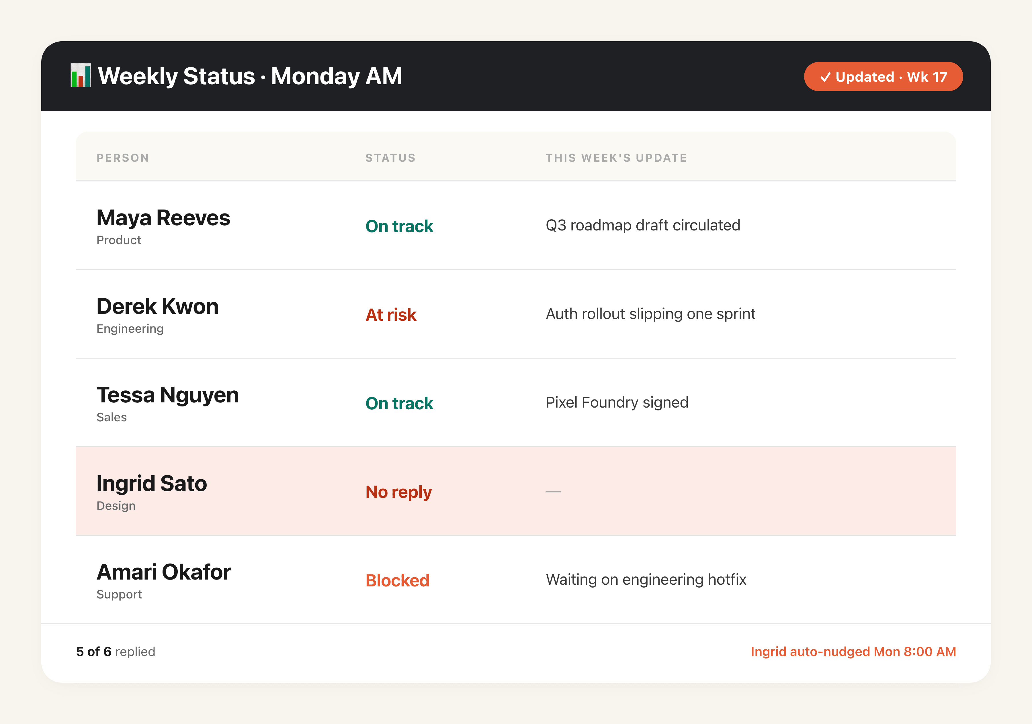 Recurring Team Status Tracker output preview