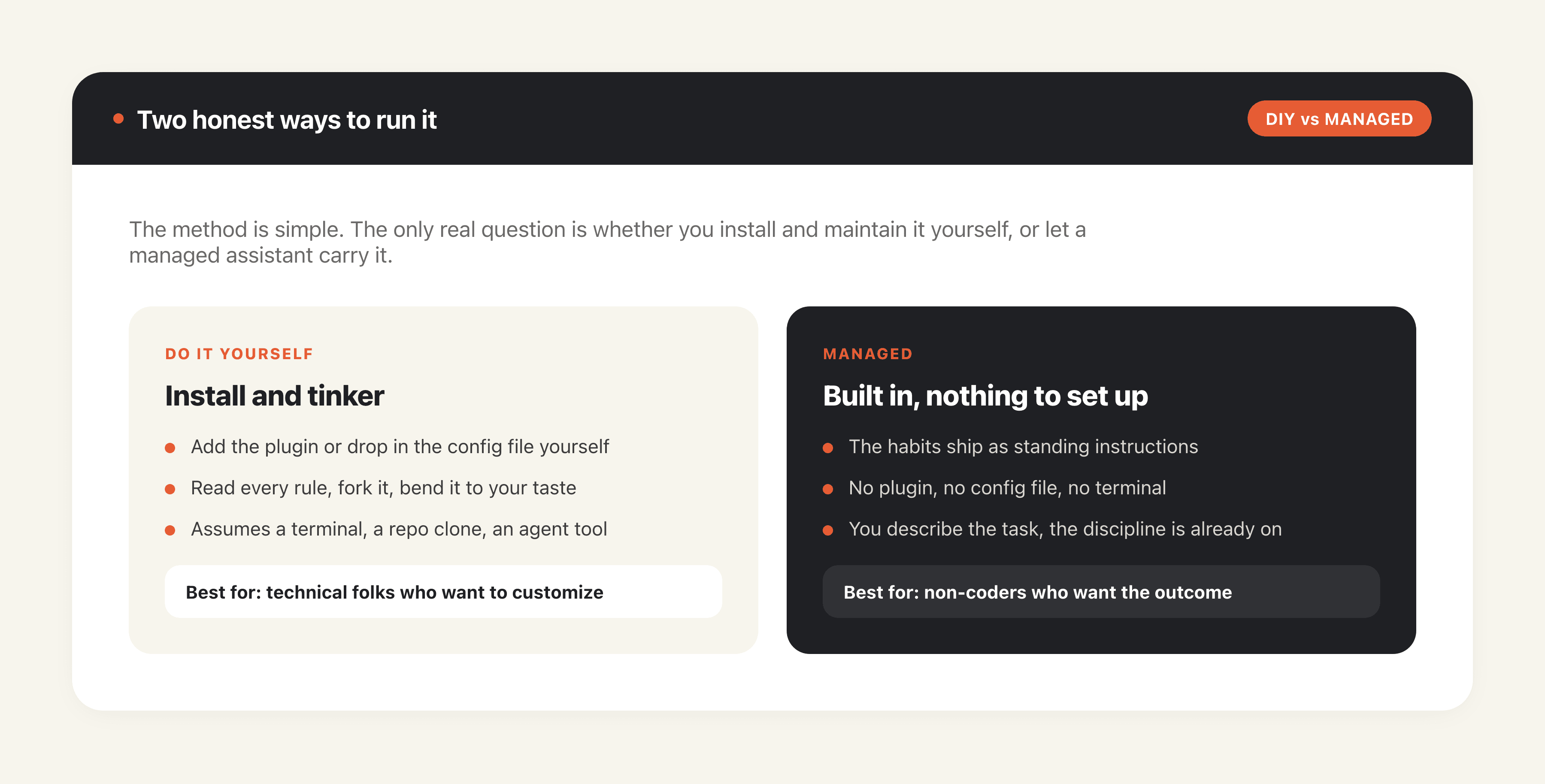 Two ways to run the Fable method: install it yourself, or let a managed assistant carry it.
