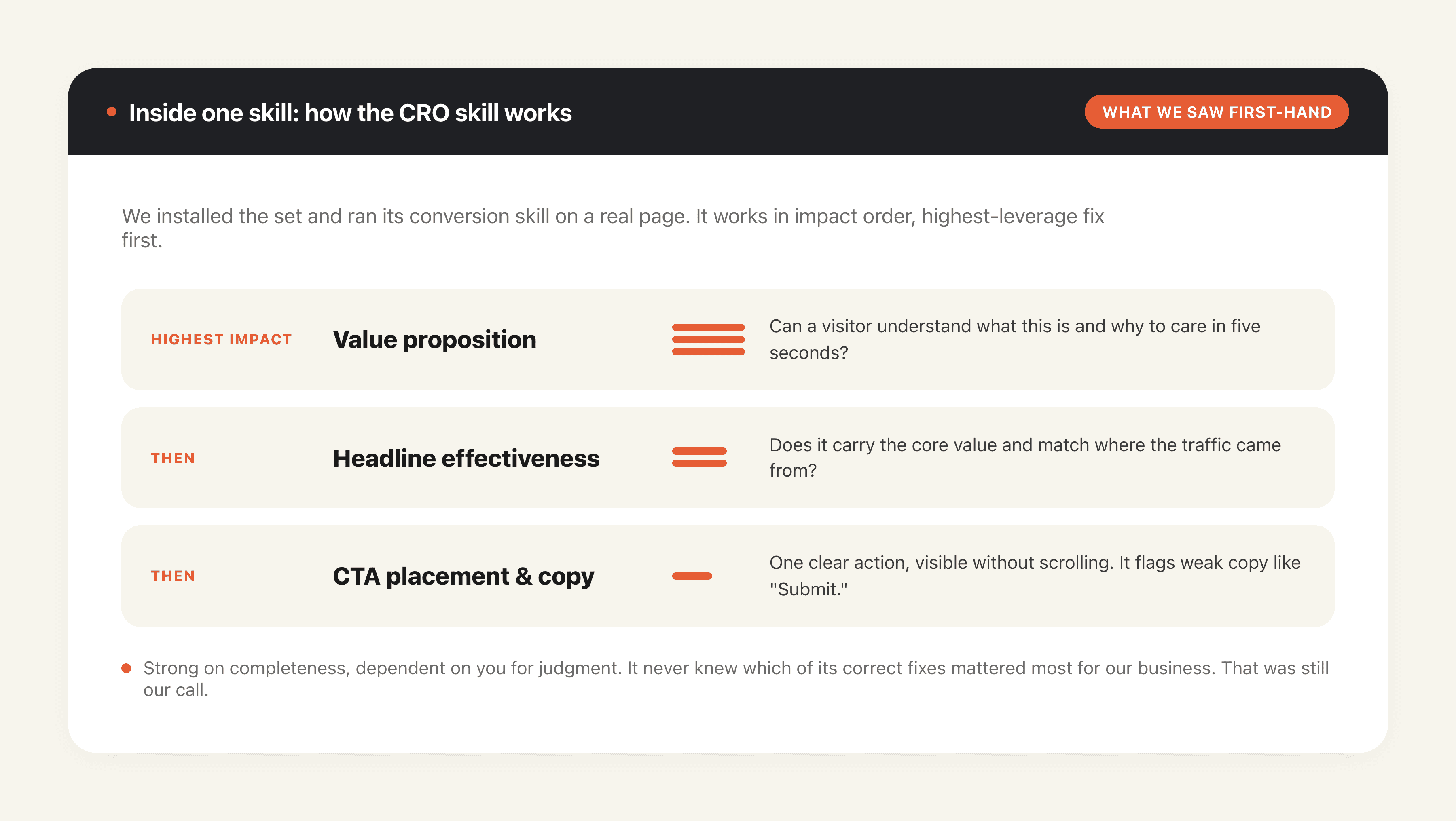 Inside the CRO skill: it works in impact order, value proposition first.