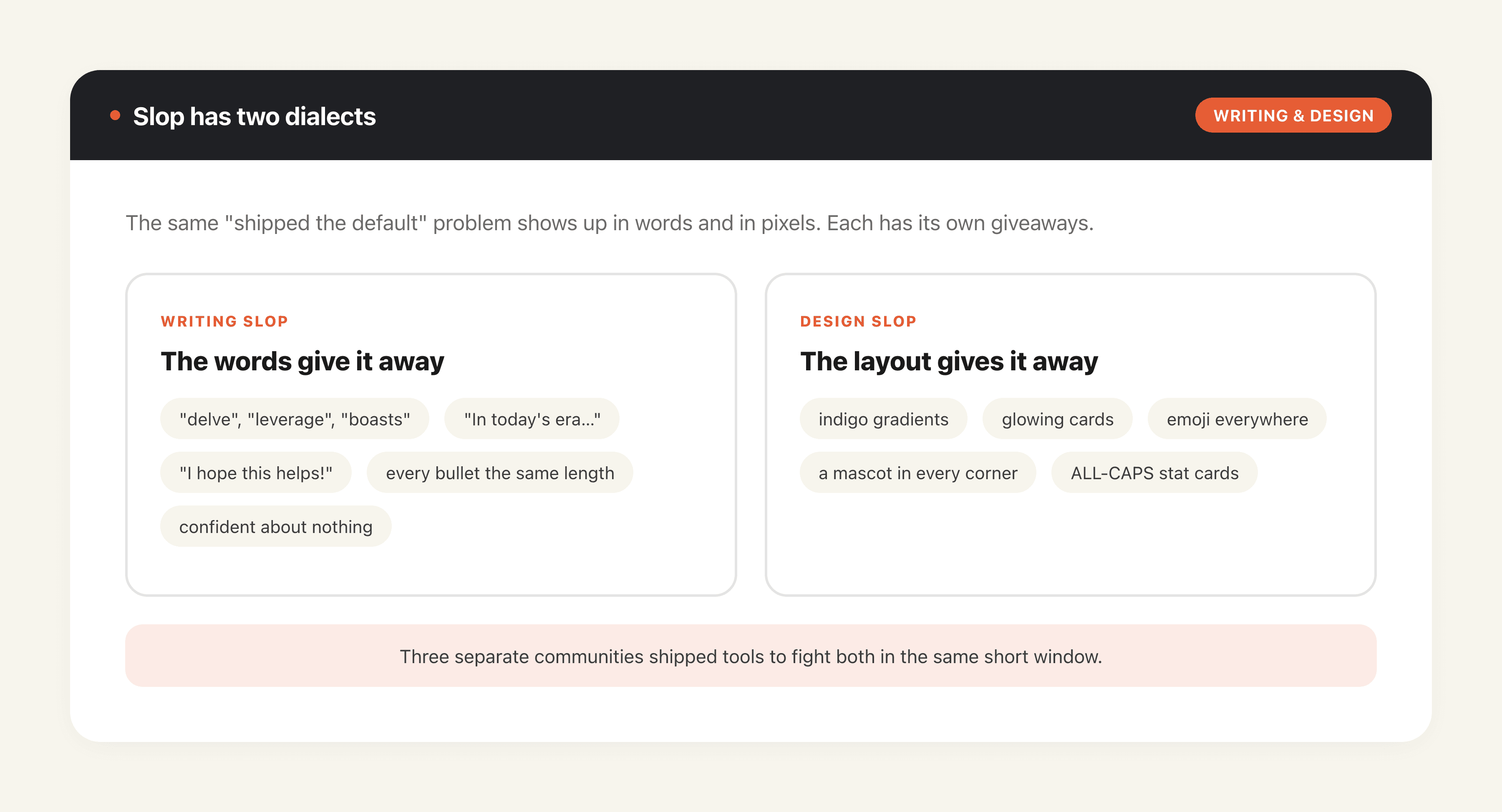 Slop has two dialects: the writing tells and the design tells.